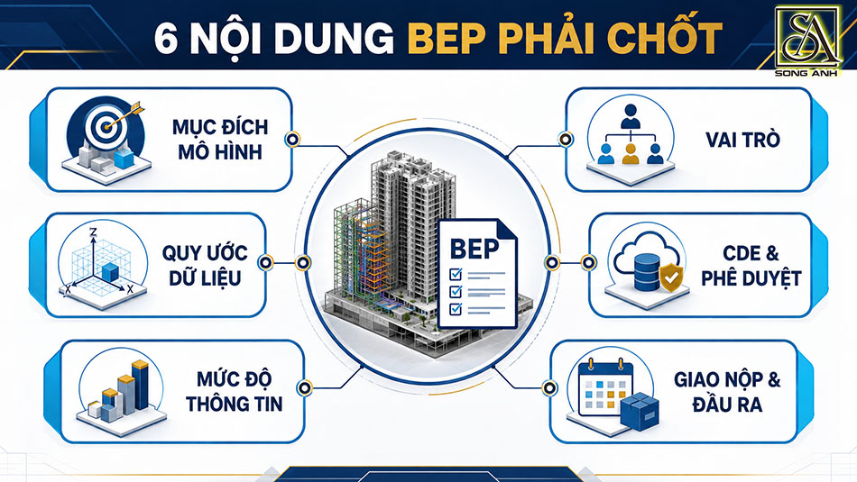 Sáu nội dung BEP cần chốt trước khi triển khai BIM cho dự án cao tầng